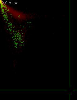 2D Histogram with a second color stemming from a ROI in the image.